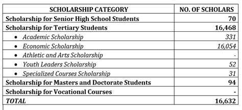 qcydo|QC scholarship program includes students, artists.